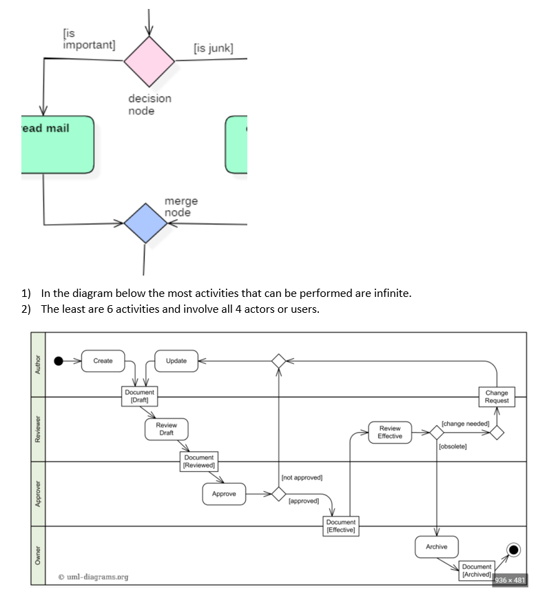 activity-example