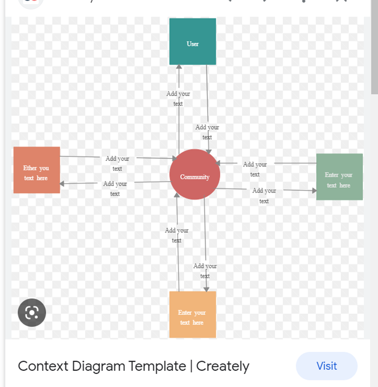context-diagram