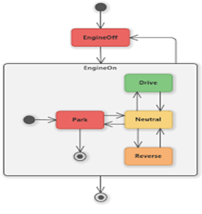 state-diagram
